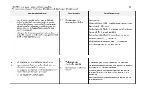 2004/012 - GO! onderwijs van de Vlaamse Gemeenschap