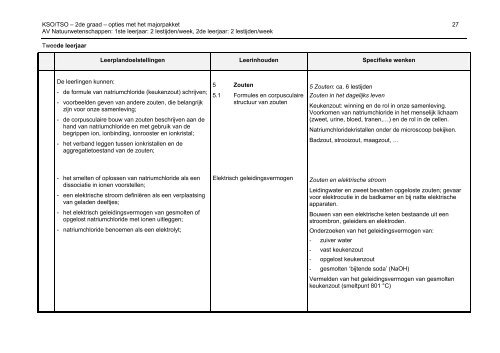 2004/012 - GO! onderwijs van de Vlaamse Gemeenschap