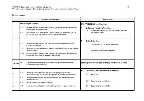 2004/012 - GO! onderwijs van de Vlaamse Gemeenschap