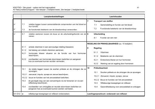 2004/012 - GO! onderwijs van de Vlaamse Gemeenschap