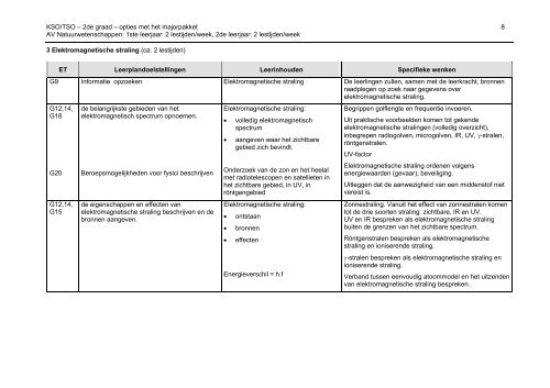 2004/012 - GO! onderwijs van de Vlaamse Gemeenschap