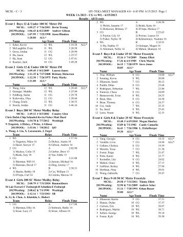 Swim Team Results - 1A - Westleigh Recreation Club