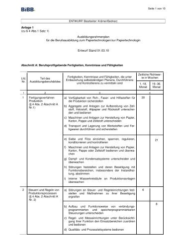 Ausbildungsrahmenplan Papiertechnologe - Wir gestalten ...