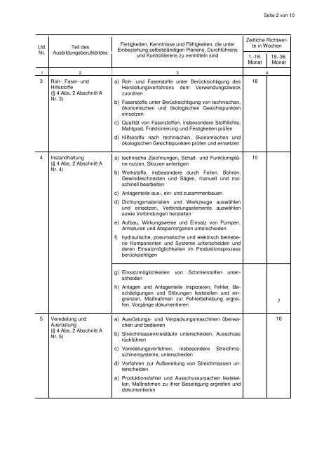 Ausbildungsrahmenplan Papiertechnologe - Wir gestalten ...