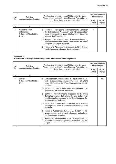 Ausbildungsrahmenplan Papiertechnologe - Wir gestalten ...