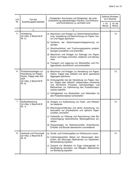 Ausbildungsrahmenplan Papiertechnologe - Wir gestalten ...