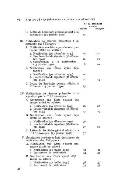 Avis consultatif du 28 mai 1951 - Cour international de Justice