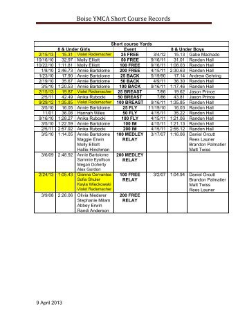 Boise Y Short Course Yards Team Records - Boise YMCA Swim Team