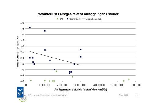 METANUTSLÃPP FrÃ¥n Frivilligt Ã¥tagande till ... - Avfall Sverige