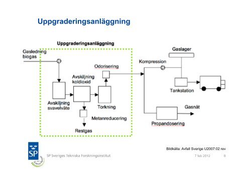 METANUTSLÃPP FrÃ¥n Frivilligt Ã¥tagande till ... - Avfall Sverige