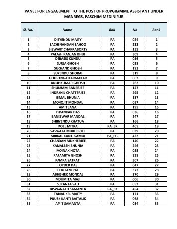 panel for engagement to the post of propgramme assistant under ...