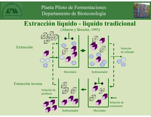 Extracción en etapas múltiples - Docencia UAM-I