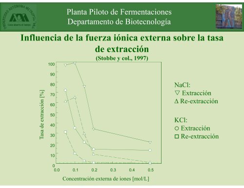 Extracción en etapas múltiples - Docencia UAM-I