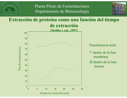 Extracción en etapas múltiples - Docencia UAM-I