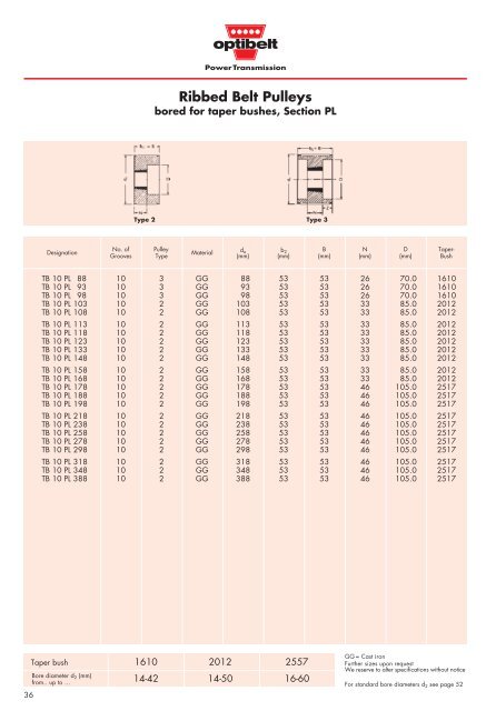 Technical Manual for Ribbed Belt Drives