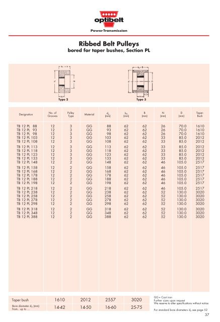 Technical Manual for Ribbed Belt Drives