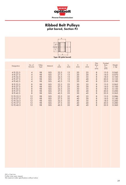 Technical Manual for Ribbed Belt Drives