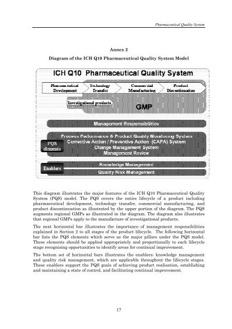 ICH Q10 Pharmaceutical Quality System