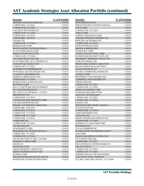 AST Advanced Strategies Portfolio (continued) - Prudential Annuities