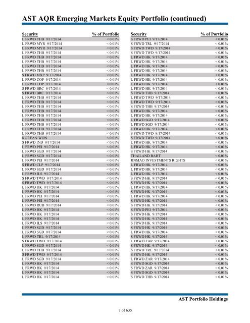 AST Advanced Strategies Portfolio (continued) - Prudential Annuities