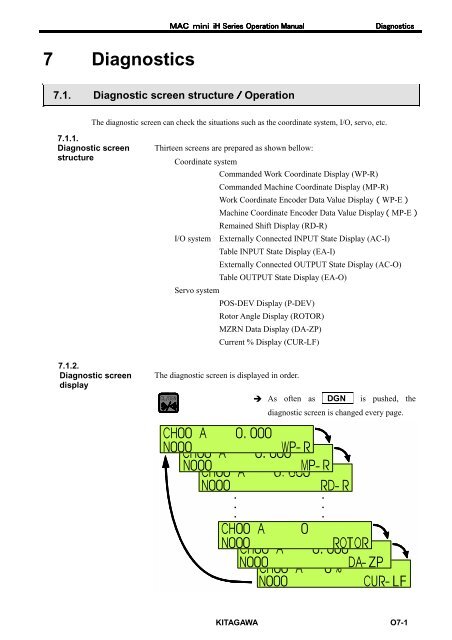 User's Manual - Kitagawa Europe