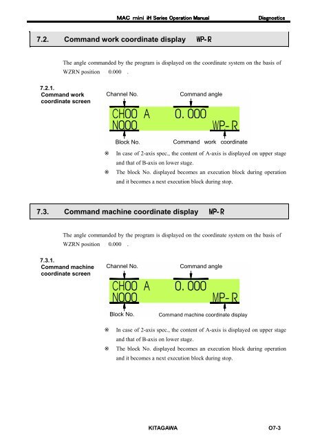 User's Manual - Kitagawa Europe