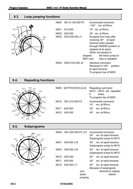 User's Manual - Kitagawa Europe