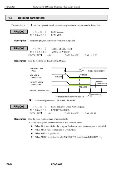 User's Manual - Kitagawa Europe