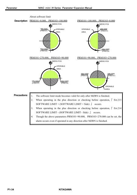 User's Manual - Kitagawa Europe