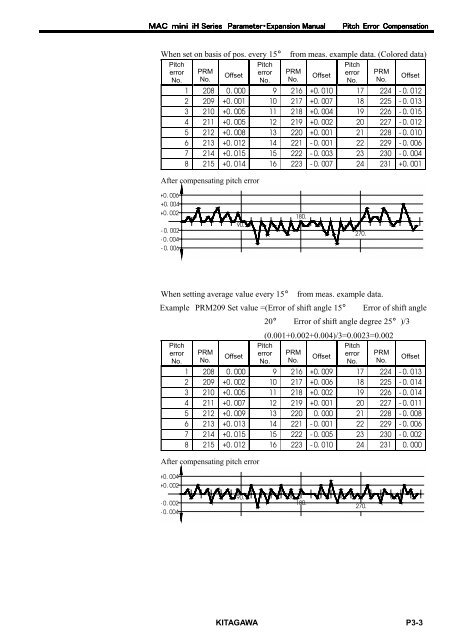 User's Manual - Kitagawa Europe