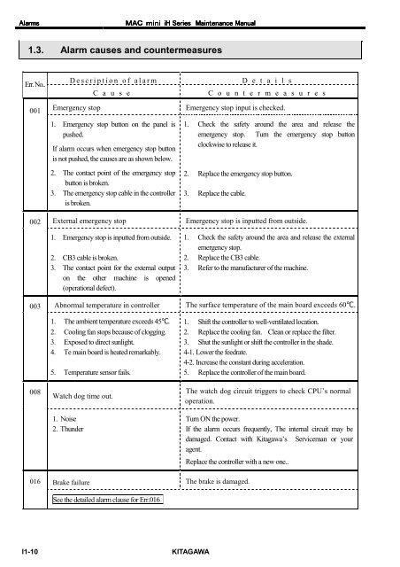 User's Manual - Kitagawa Europe