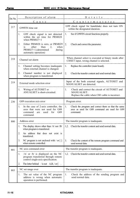 User's Manual - Kitagawa Europe