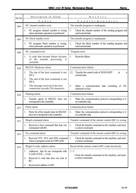 User's Manual - Kitagawa Europe