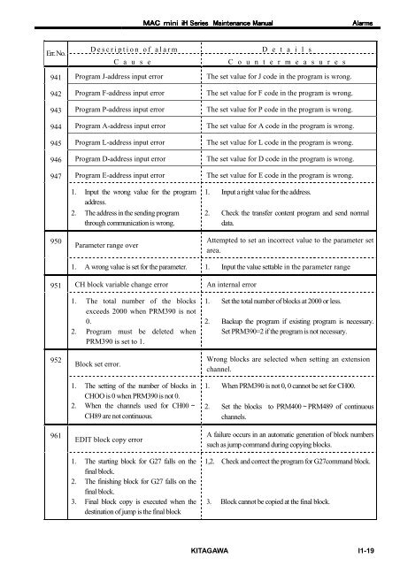 User's Manual - Kitagawa Europe