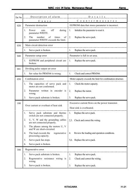 User's Manual - Kitagawa Europe