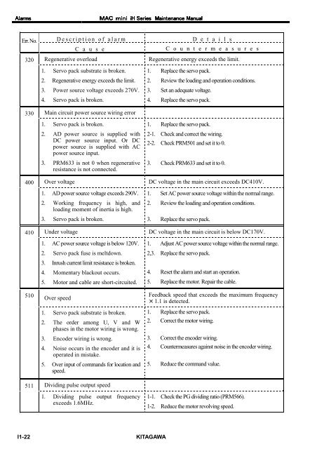 User's Manual - Kitagawa Europe