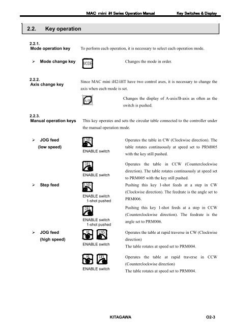 User's Manual - Kitagawa Europe