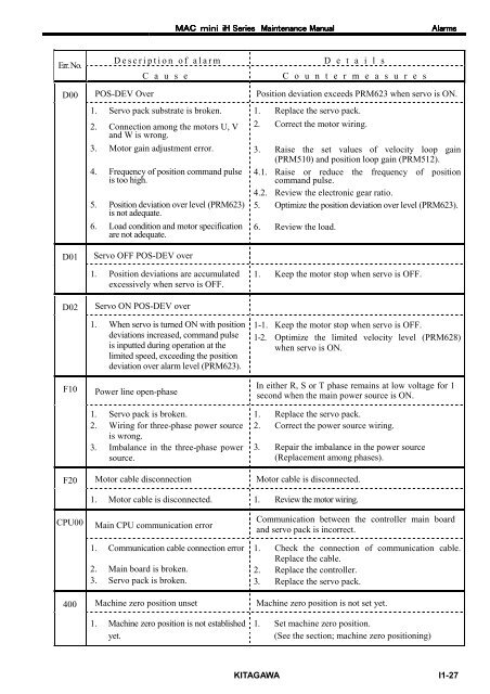 User's Manual - Kitagawa Europe