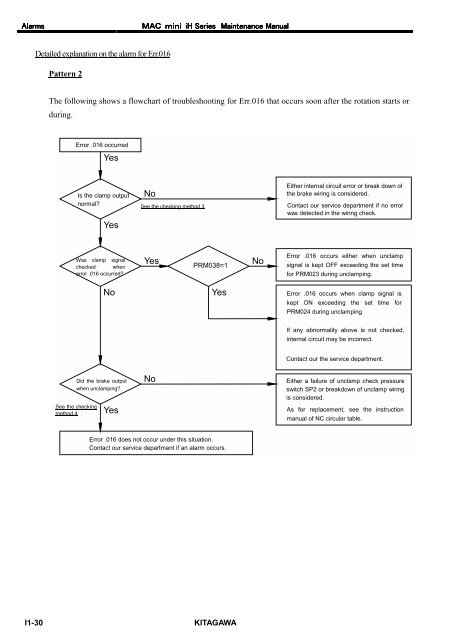 User's Manual - Kitagawa Europe