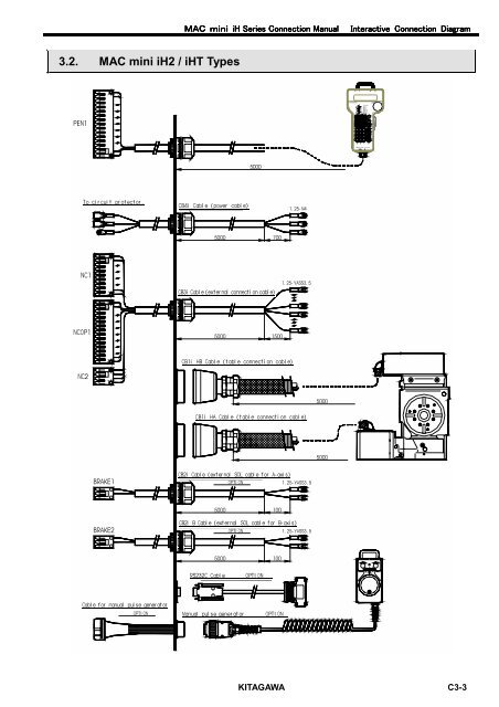 User's Manual - Kitagawa Europe