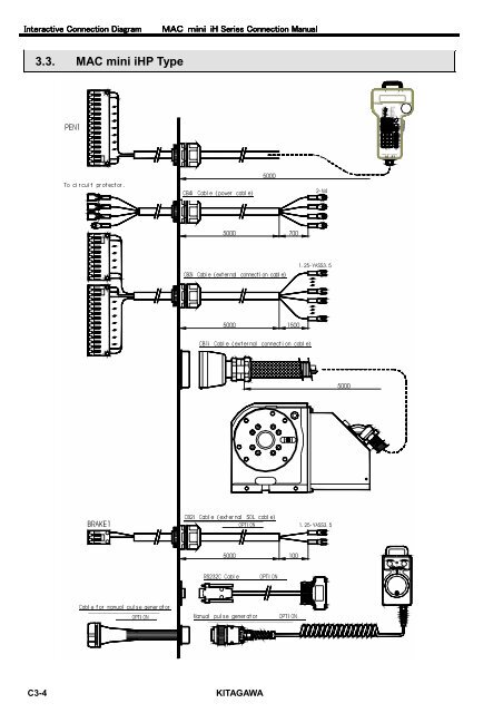 User's Manual - Kitagawa Europe