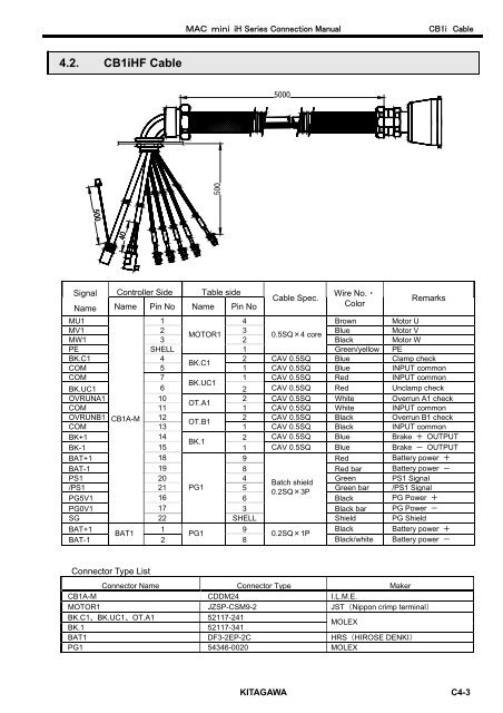 User's Manual - Kitagawa Europe