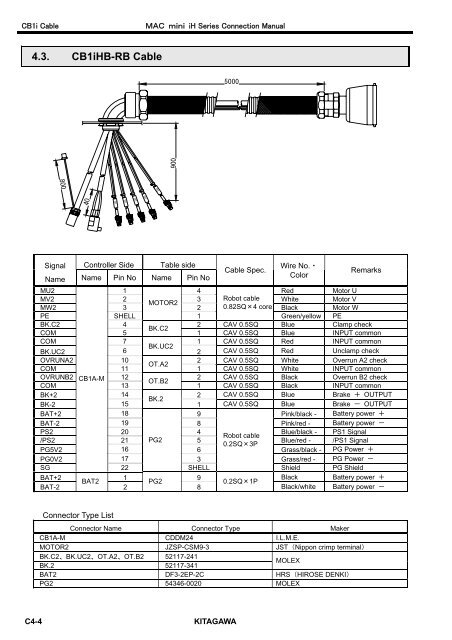 User's Manual - Kitagawa Europe