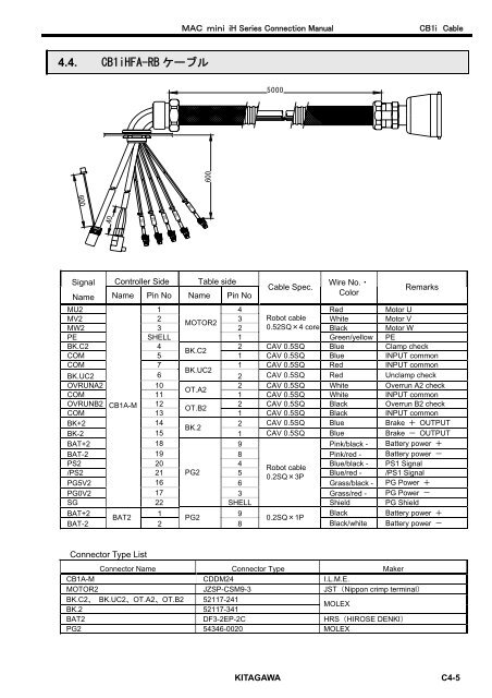 User's Manual - Kitagawa Europe