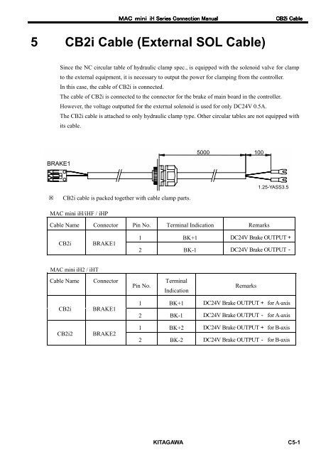 User's Manual - Kitagawa Europe