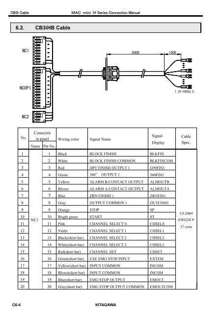 User's Manual - Kitagawa Europe