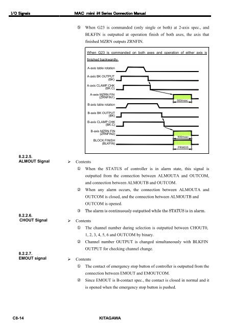 User's Manual - Kitagawa Europe