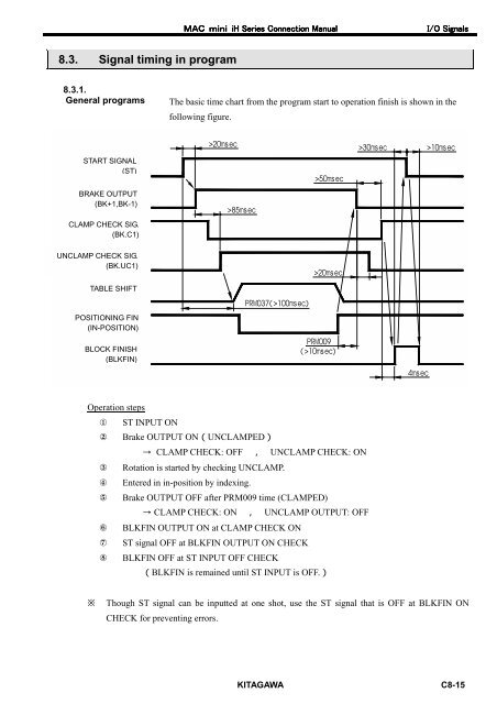 User's Manual - Kitagawa Europe