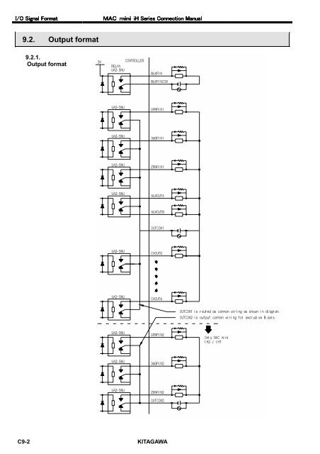 User's Manual - Kitagawa Europe