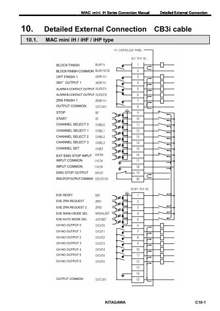 User's Manual - Kitagawa Europe